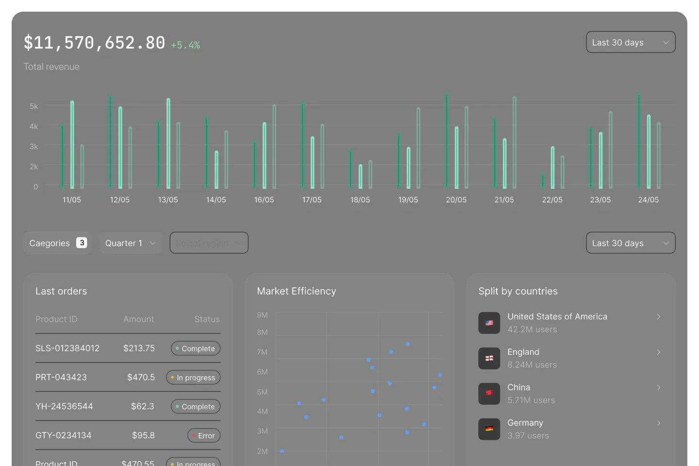 Personalized dashboard example Personalized dashboard example