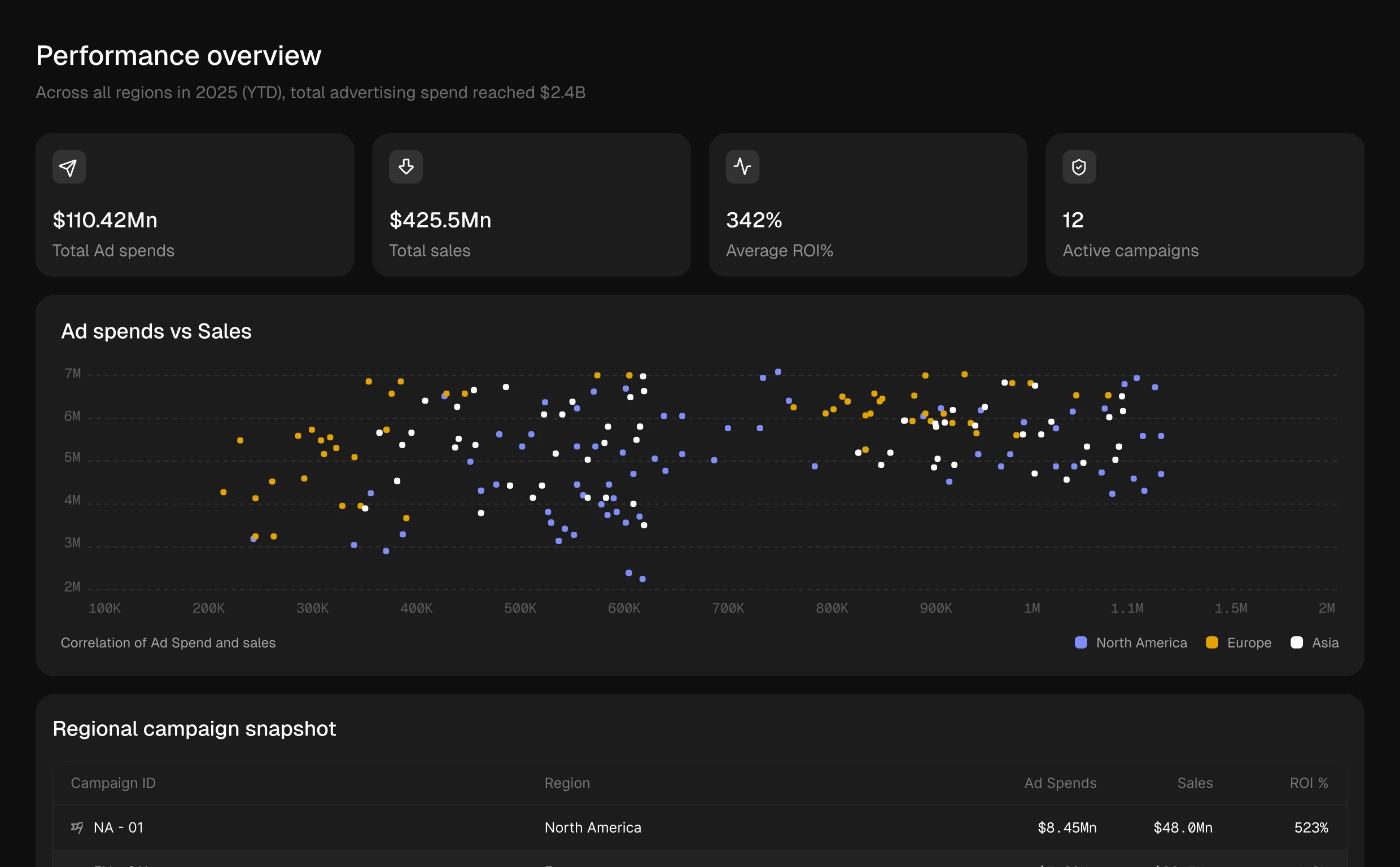 Dashboard product preview Dashboard product preview