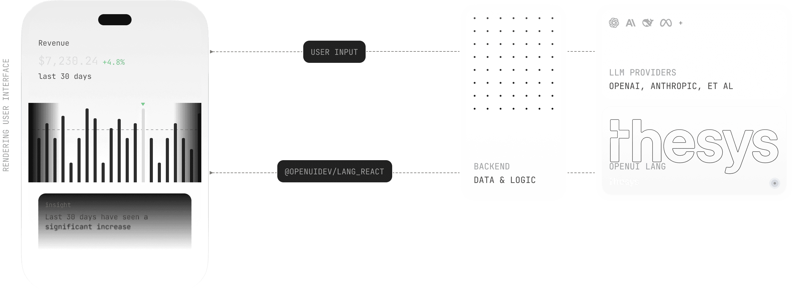 OpenUI Cloud architecture OpenUI Cloud architecture