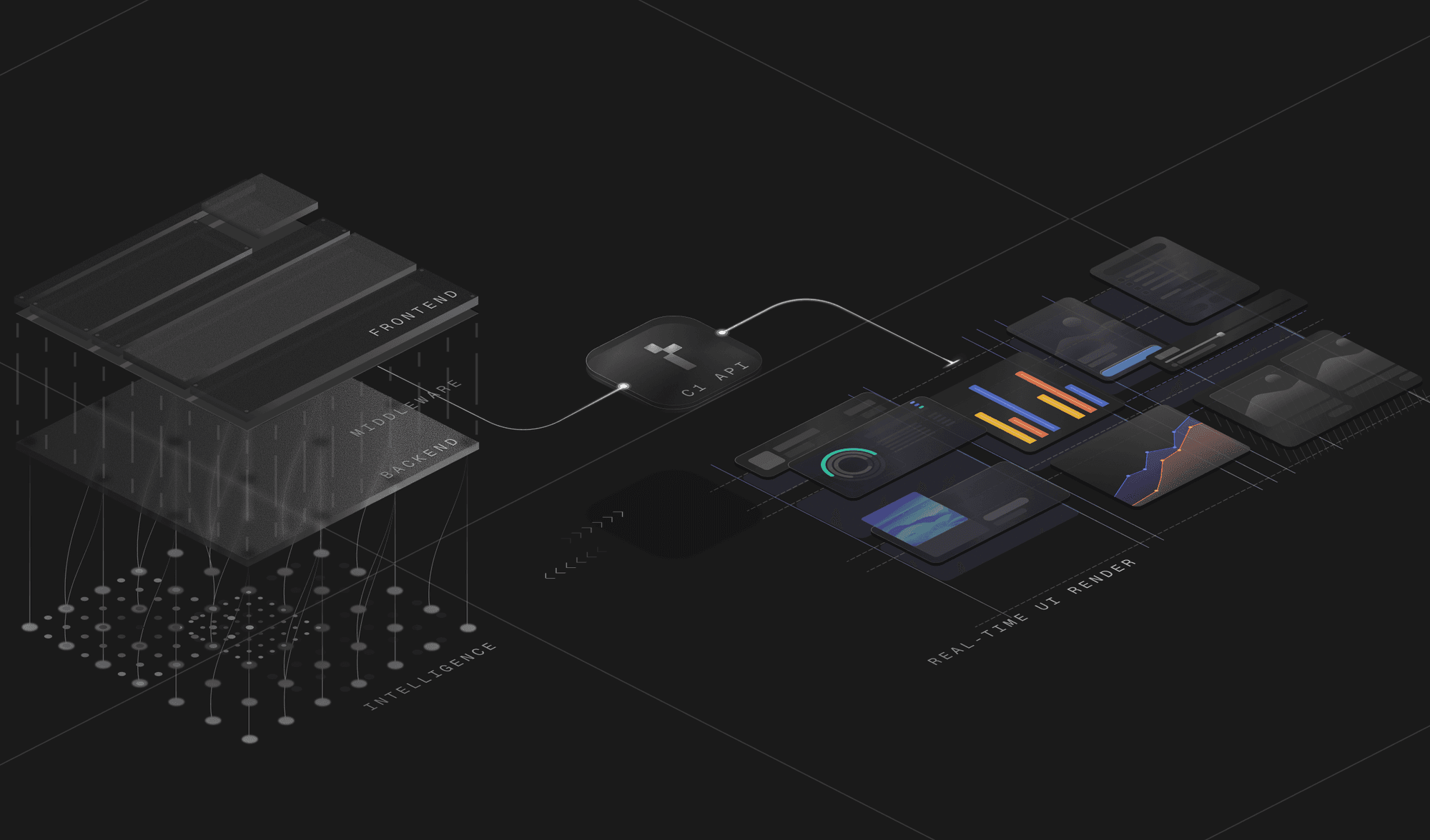 Thesys C1: Bringing Dynamic UI Generation to AI Applications