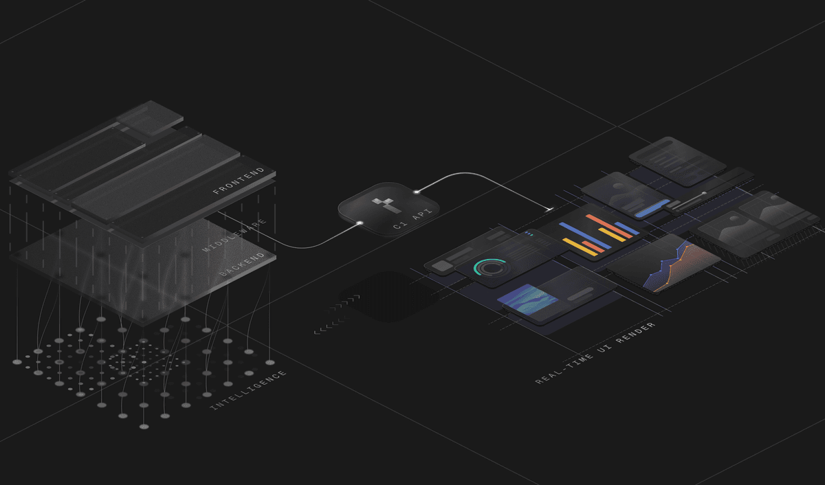 AI‑Native Conversational Interfaces: From Templates to Generative UI