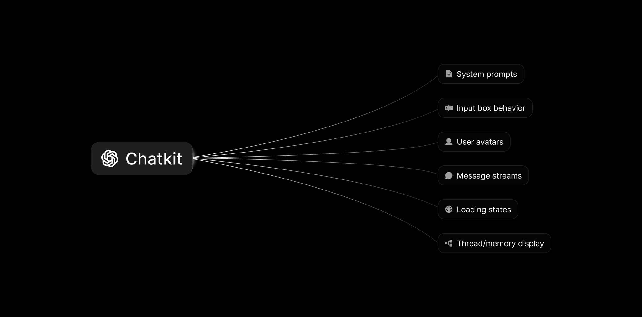AI‑Native Conversational Interfaces: From Templates to Generative UI
