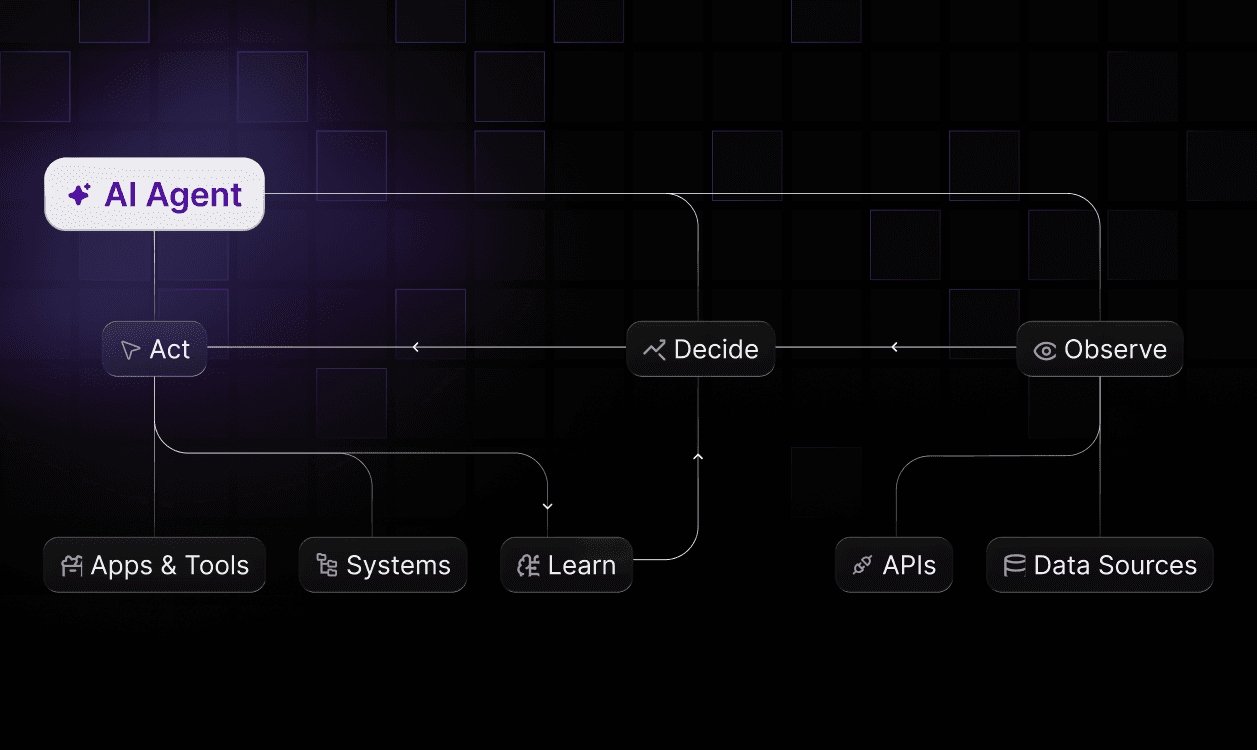 Agentic UI: Frameworks, GenUI Protocols & Design Patterns